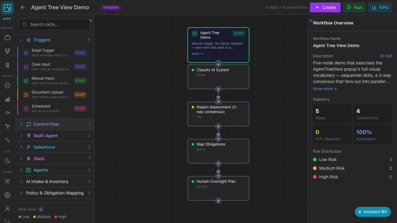 Multi-agent workflow canvas — Classify AI System → Impact Assessment 3-way consensus → Map Obligations, with live execution status and skill palette.